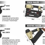 Different types of nail guns including framing nailer finish nailer and brad nailer